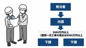 特定建設業許可が必要な工事の金額